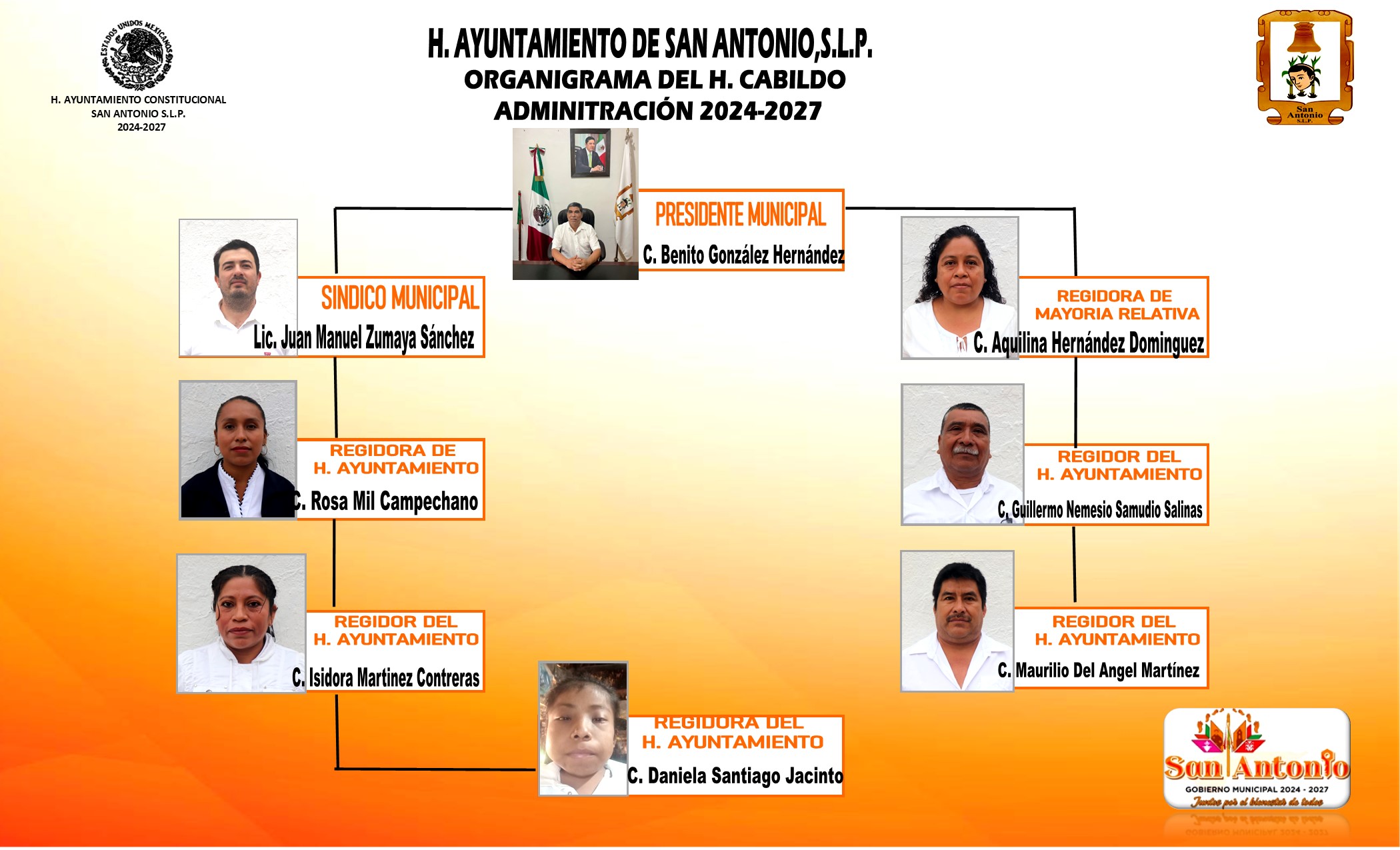 organigralam cabildo